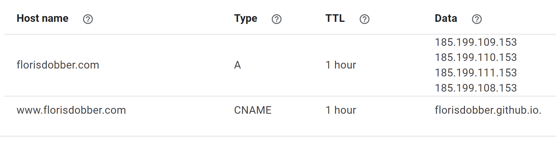 DNS Settings